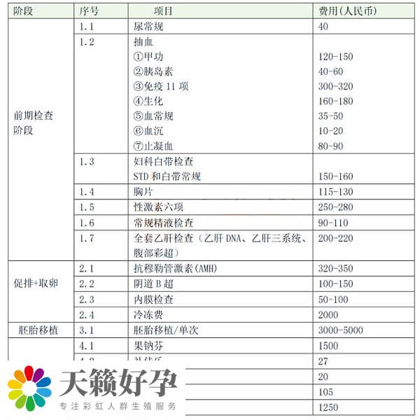 甘肅省婦幼保健院試管費用明細表