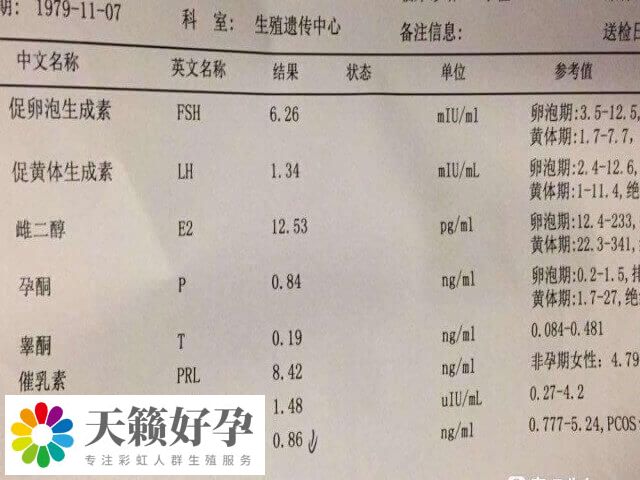 孕酮數值大概低于2ng/ml左右正常